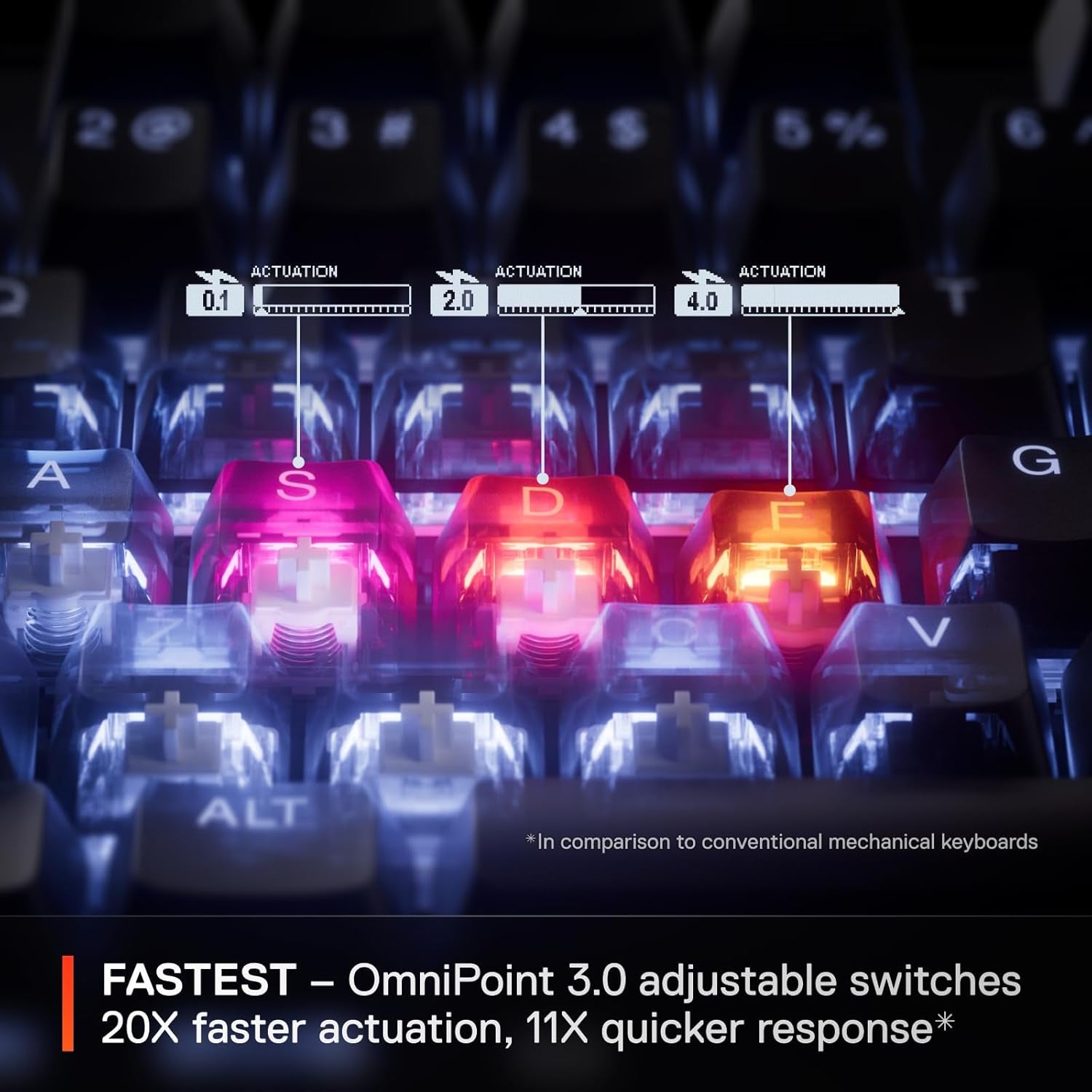 Apex Pro Gen 3 Omnipoint 3.0 Hypermagnetic Switches — Adjustable Actuation — Rapid Trigger — Game-Ready Presets — Protection Mode — Rapid Tap/Socd — OLED — RGB — PBT Keycaps — USB-C