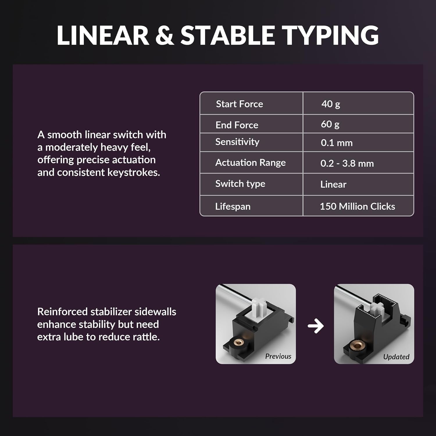 K2 HE Rapid Trigger Wireless Custom Mechanical Keyboard with Hall Effect Gateron Double-Rail Magnetic Switch, QMK 2.4 Ghz Bluetooth 5.2 RGB Compatible with Mac Windows Linux (Aluminum + Wood)