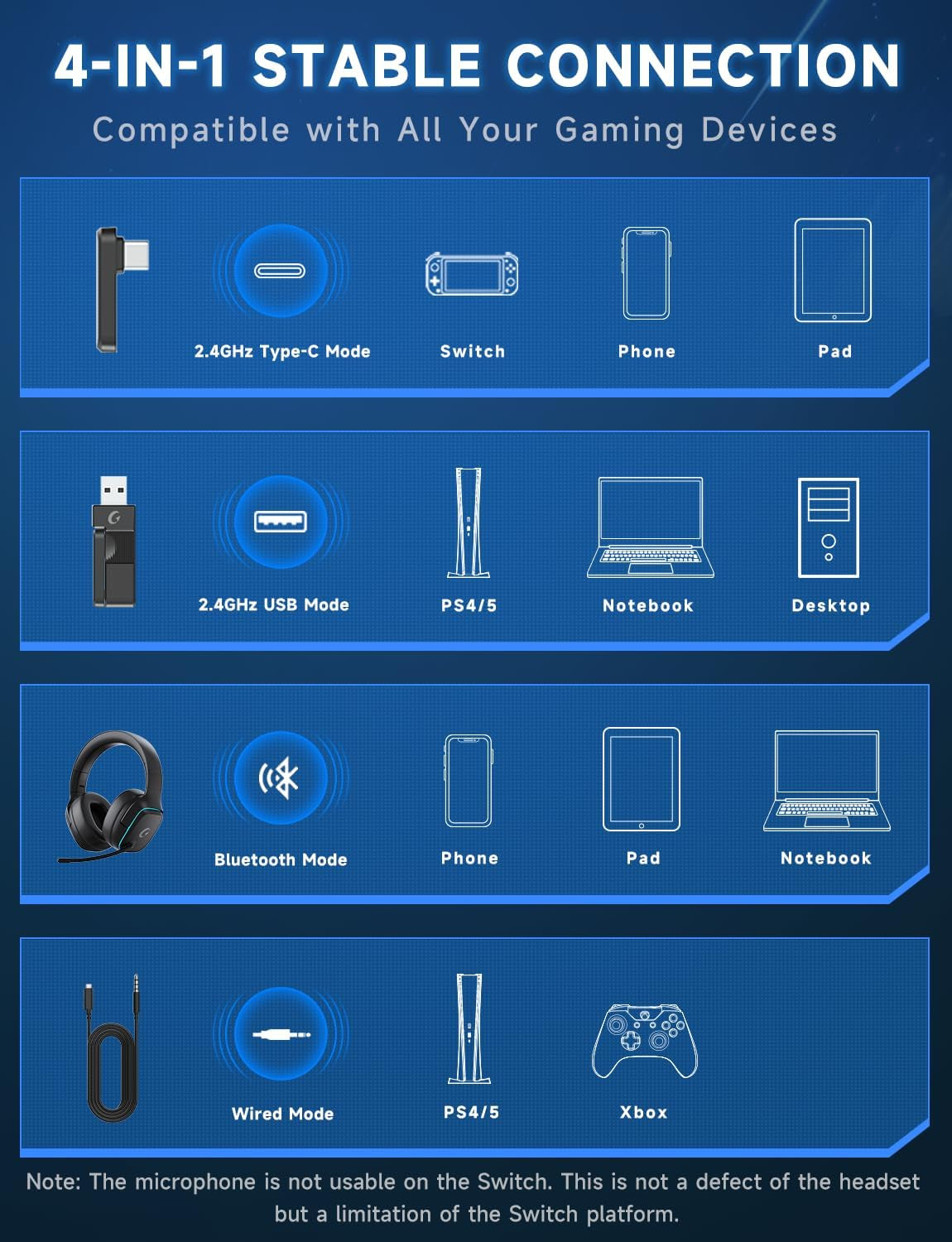 2.4Ghz Wireless Gaming Headsets for PS5, PS4, PC, Switch - Bluetooth 5.3 Gaming Headphones with Noise Canceling Mic, 7.1 Surround Sound, 70H Battery, Blue Lighting - Black