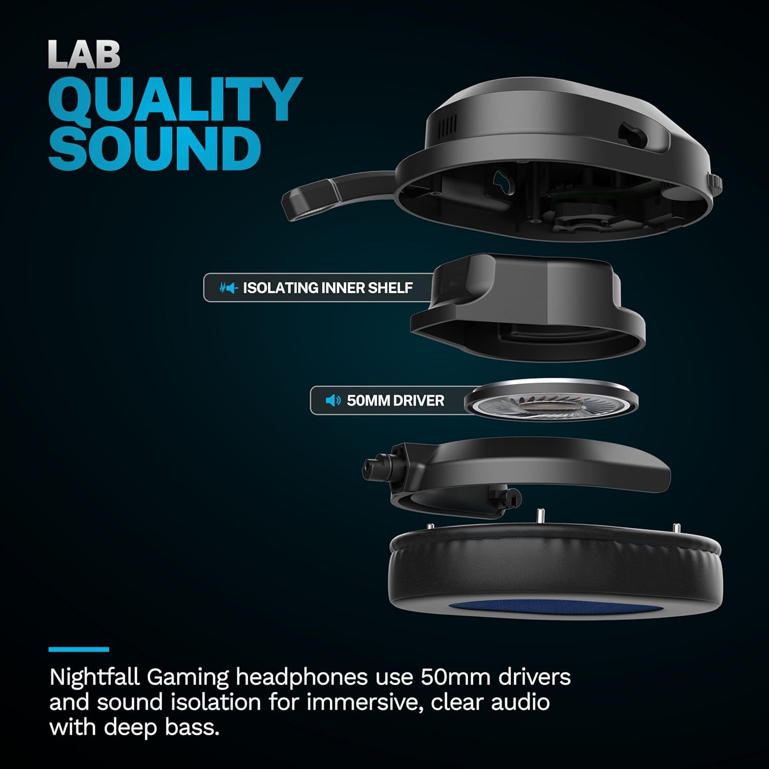 Nightfall Wireless Gaming Headset, All-Night Comfort, 50Mm Drivers and Sound Isolating Inner Shelf, Flip-To-Mute Rotating Mic, Dual Wireless Connections, Customization Options with the Lab App