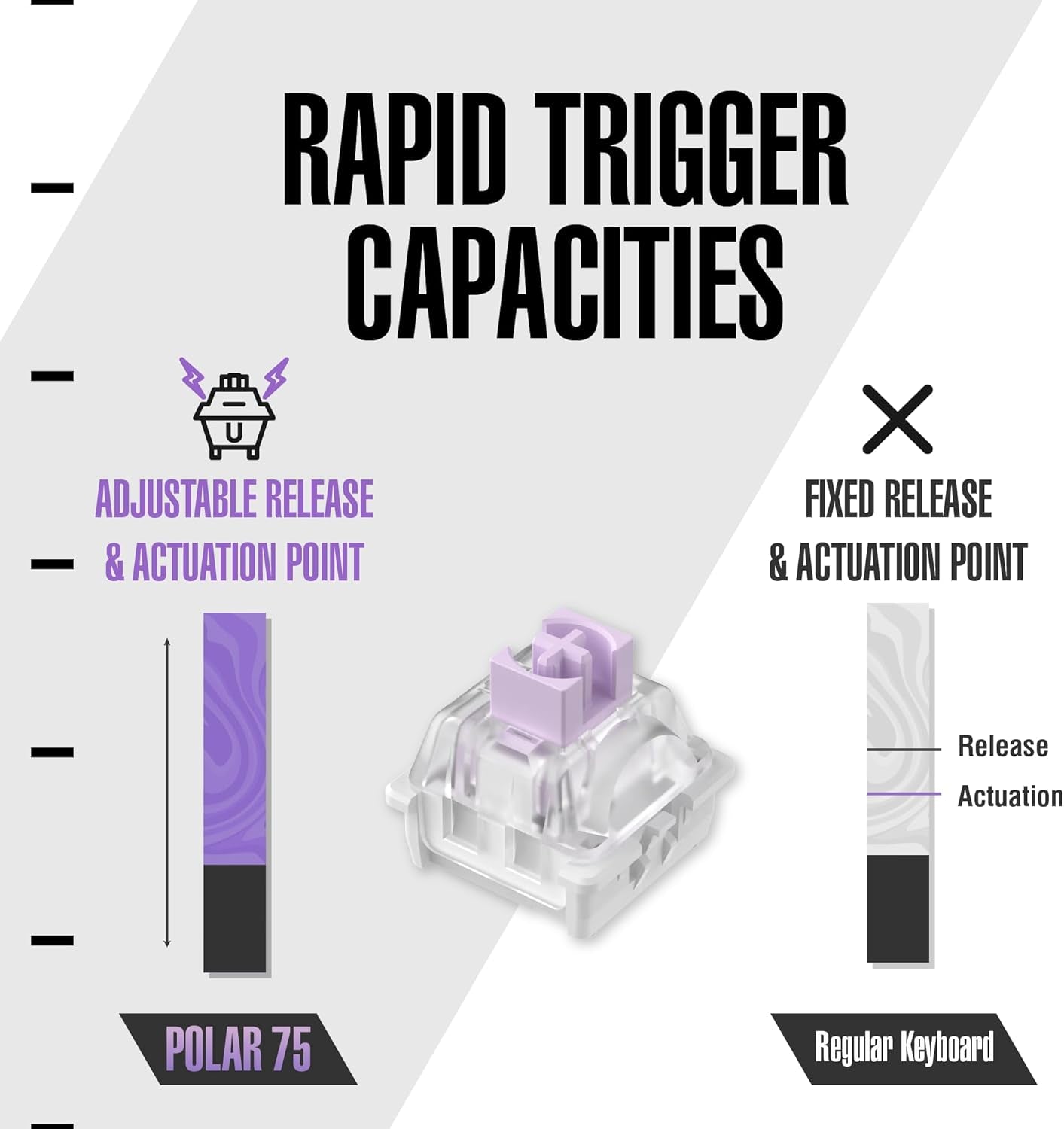 Polar 75 - Magnetic Gaming Keyboard - Rapid Trigger W/Socd Super Tap, CNC Aluminum Frame, Gen 2 Hall Effect Switches, Volume Knob, RGB, Dye-Sub PBT Keycaps