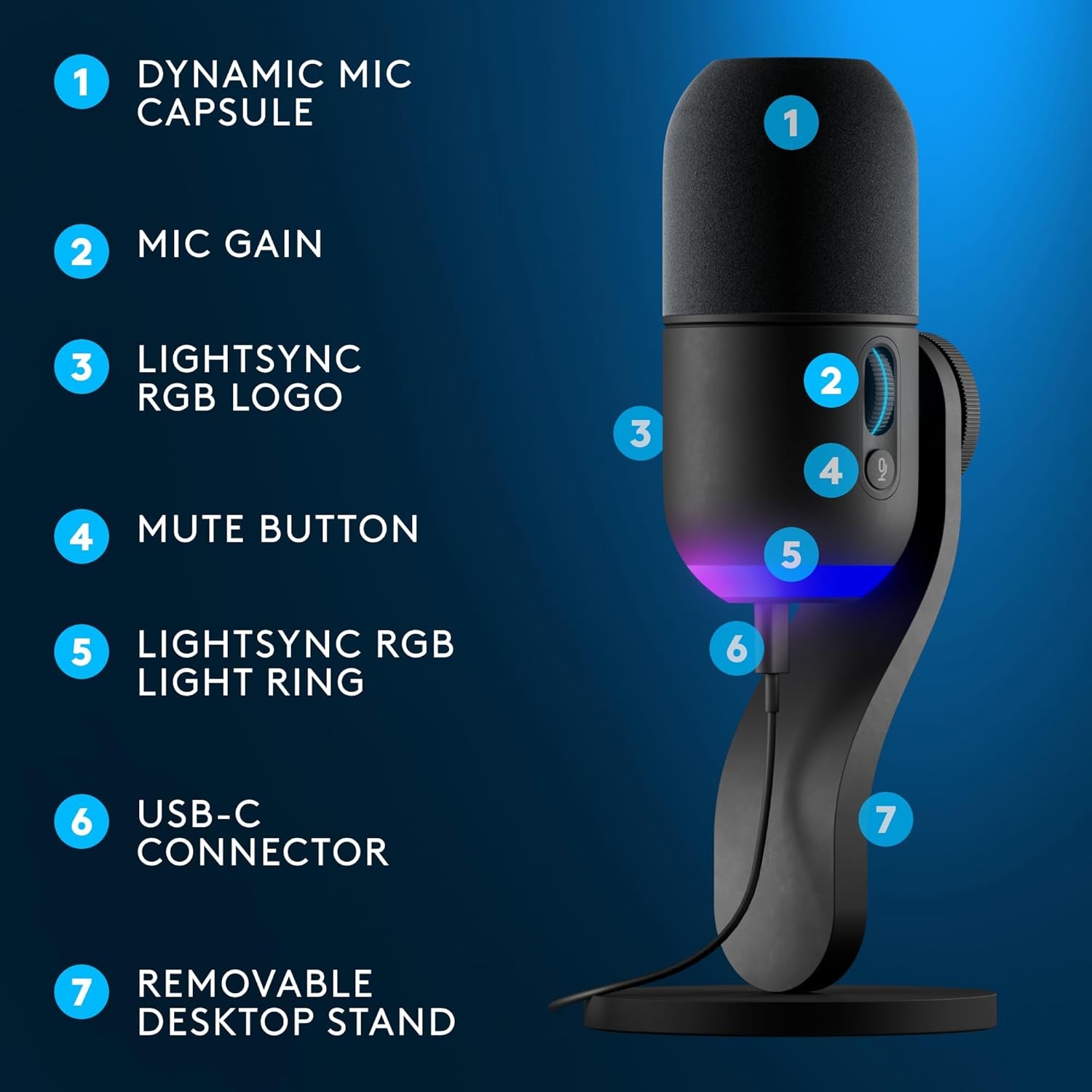 Yeti GX Dynamic RGB Gaming Microphone, Podcast Microphone with LIGHTSYNC, Blue VO!CE, G HUB Control, USB Plug and Play - Black