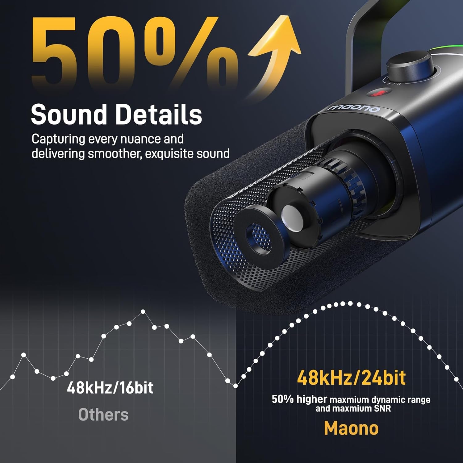USB/XLR Dynamic Microphone for Gaming Streaming,Computer PC Microphone with Software-Rgb, Mute Button, 48Khz/24Bit Podcasting Desktop Mic for Youtube Video Recording PD100X