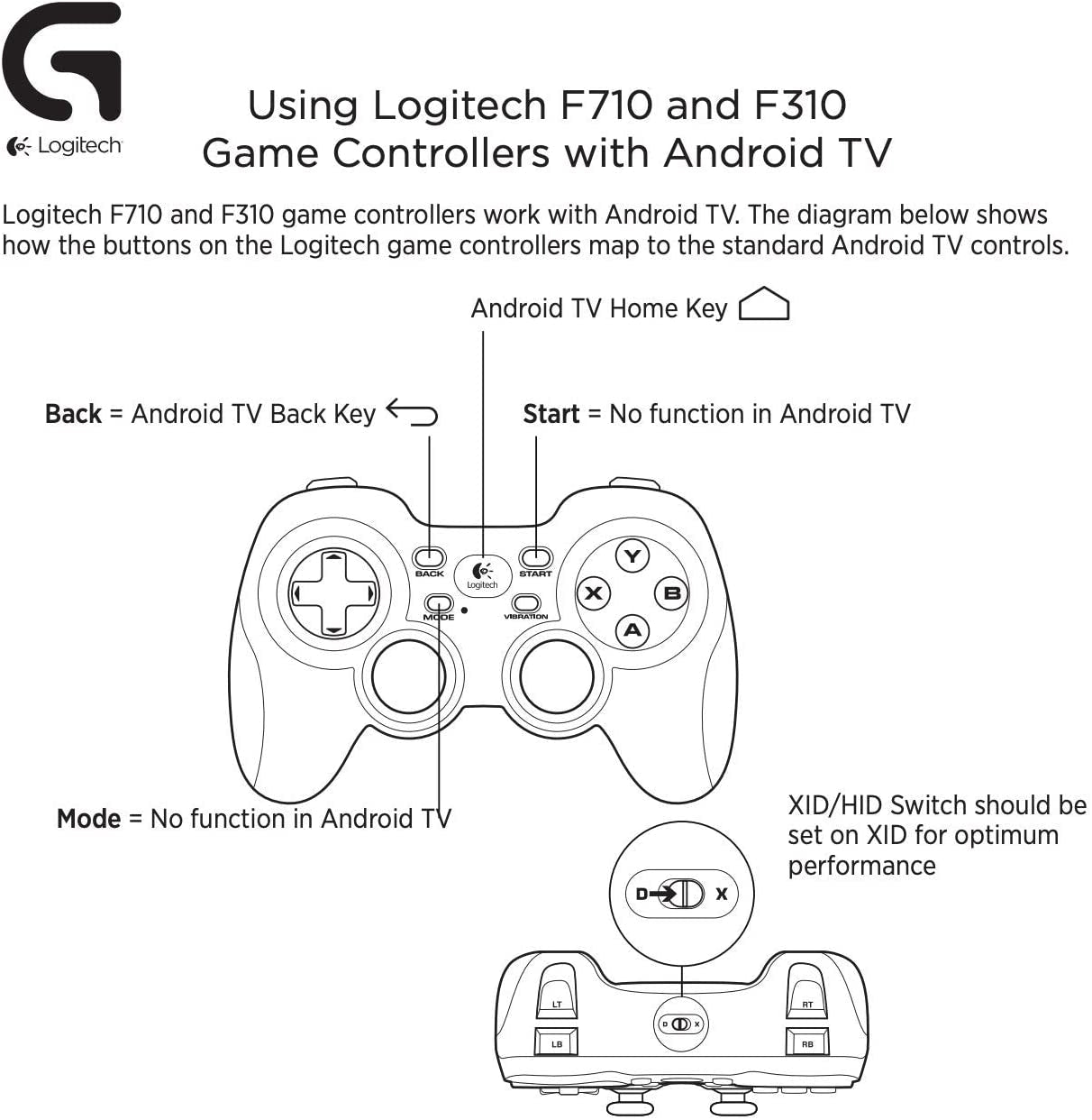 G F310 Wired Gamepad Controller Console like Layout 4 Switch D-Pad PC - Blue/Black