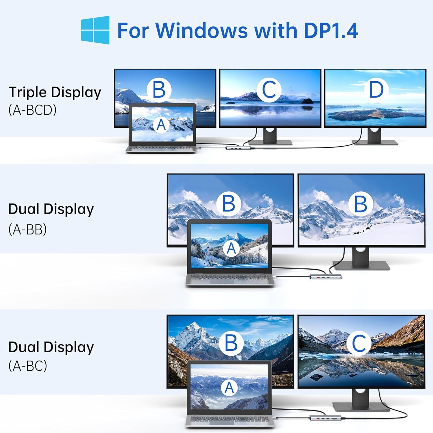 Laptop Docking Station 13 in 1 - Dual Hdmi+Displayport+10Gbps, 6 USB C/A, 100W PD, Ethernet, SD/TF, Audio, USB C Hub for Macbook/Dell/Hp/Surface