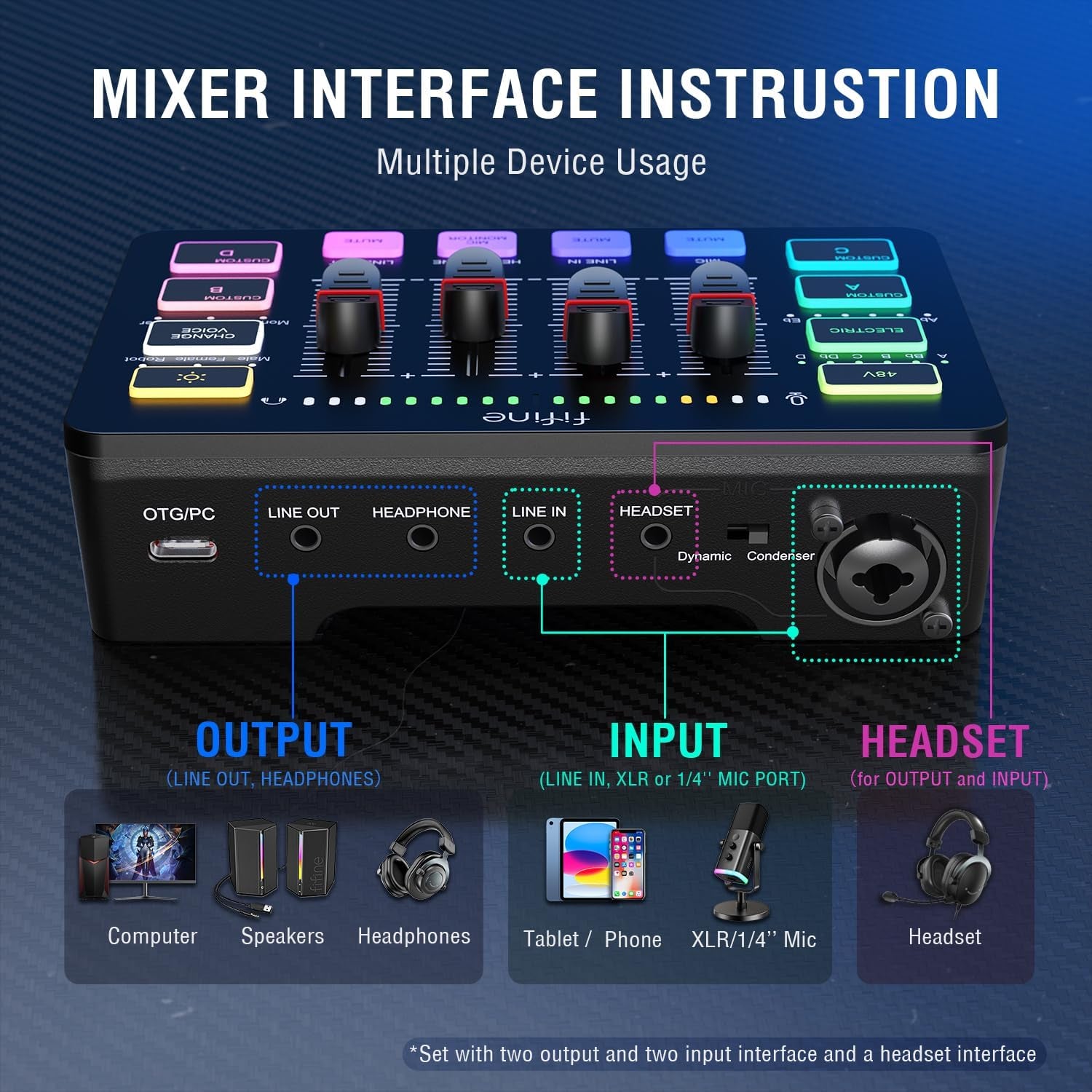Gaming Equipment Bundle, Dynamic XLR/USB Gaming Microphone Set with Streaming Audio Mixer for Podcast Recording Video Vocal, RGB Gamer Set with Volume Fader/Xlr Interface for Pc-Ampligame KS5