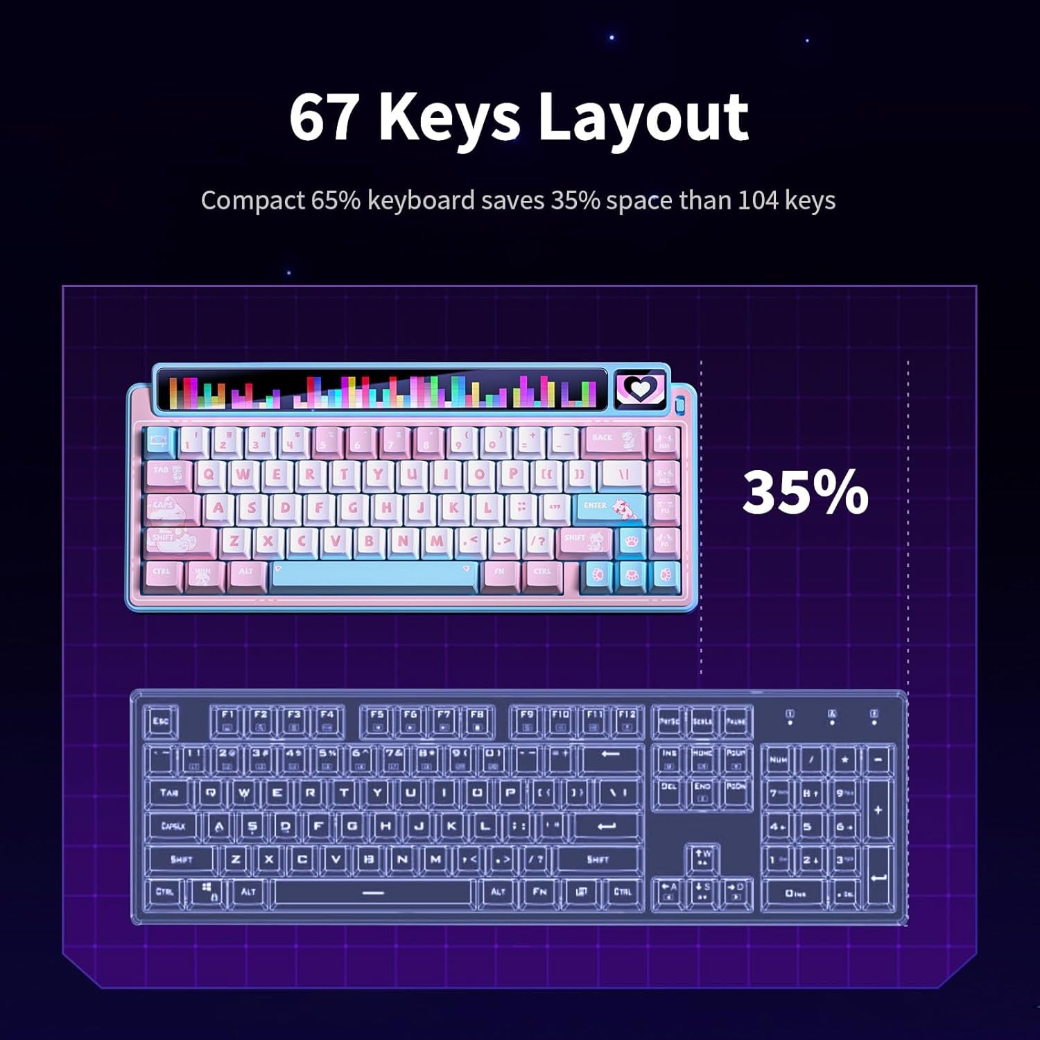 X Aula AMG65 Mechanical Gaming Keyboard W/Dual Screen, 65% Wireless Small Custom Keyboard Rgb,Bluetooth/2.4G/Wired, Rapid Trigger, Hot Swappable for Windows Laptop PC Mac - Pink/Blue